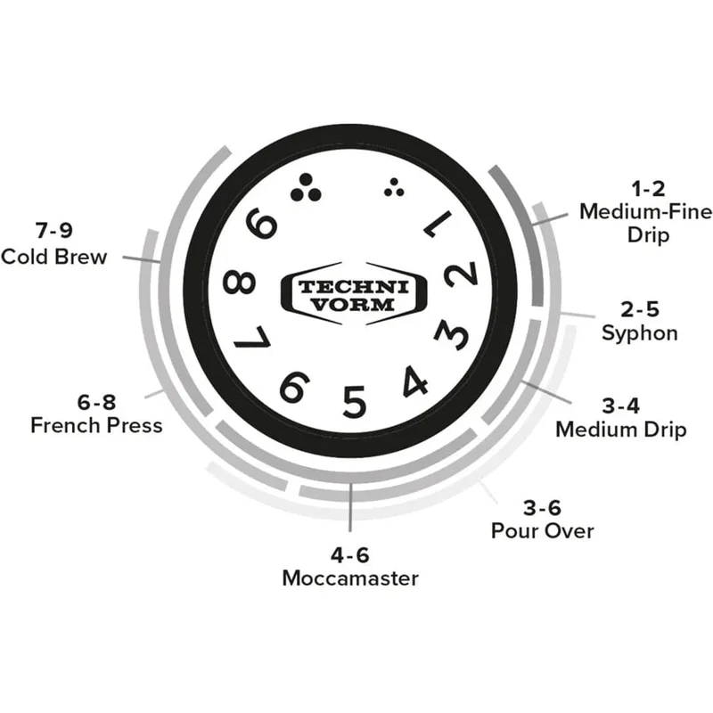 Moccamaster KM5 Kaffeemühle